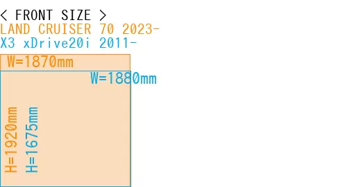 #LAND CRUISER 70 2023- + X3 xDrive20i 2011-